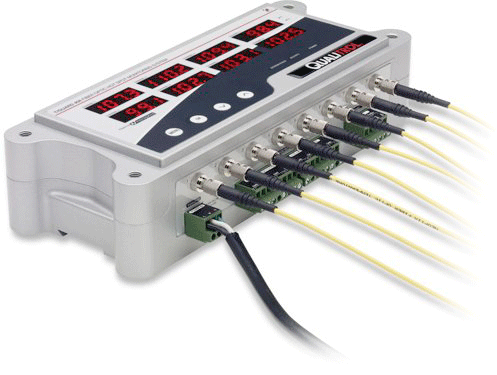 Qualitrol Fiber Optic Temperature Monitor, T/Guard 408 and 408XT
